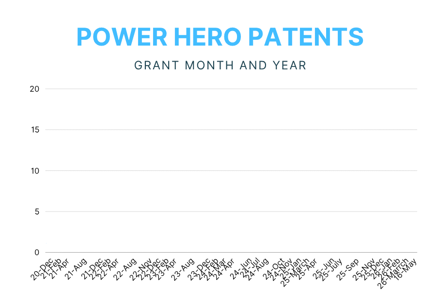 PATENT #20 GRANTED – SO WHAT?